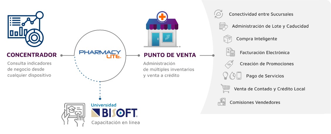 Enmascarar grupo 116 beneficios punto de venta drogueria